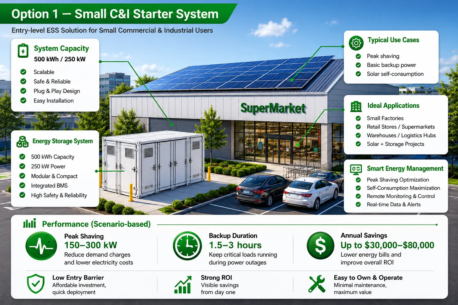 Commercial Battery Energy Storage System for Small Business Peak Shaving, Backup Power and Solar Self Consumption with 500kWh Battery Capacity and 250kW Power Rating by Splendor Energy