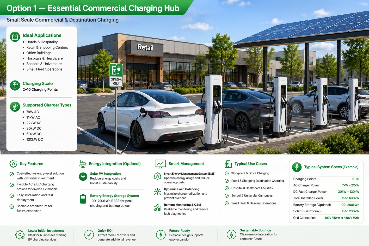Essential Commercial EV Charging Hub (2–10 Charging Points) with 7kW–22kW AC Chargers, 30kW–120kW DC Fast Chargers, and optional 100kWh–200kWh Battery Energy Storage System (BESS) with Solar PV integration for scalable commercial charging infrastructure.