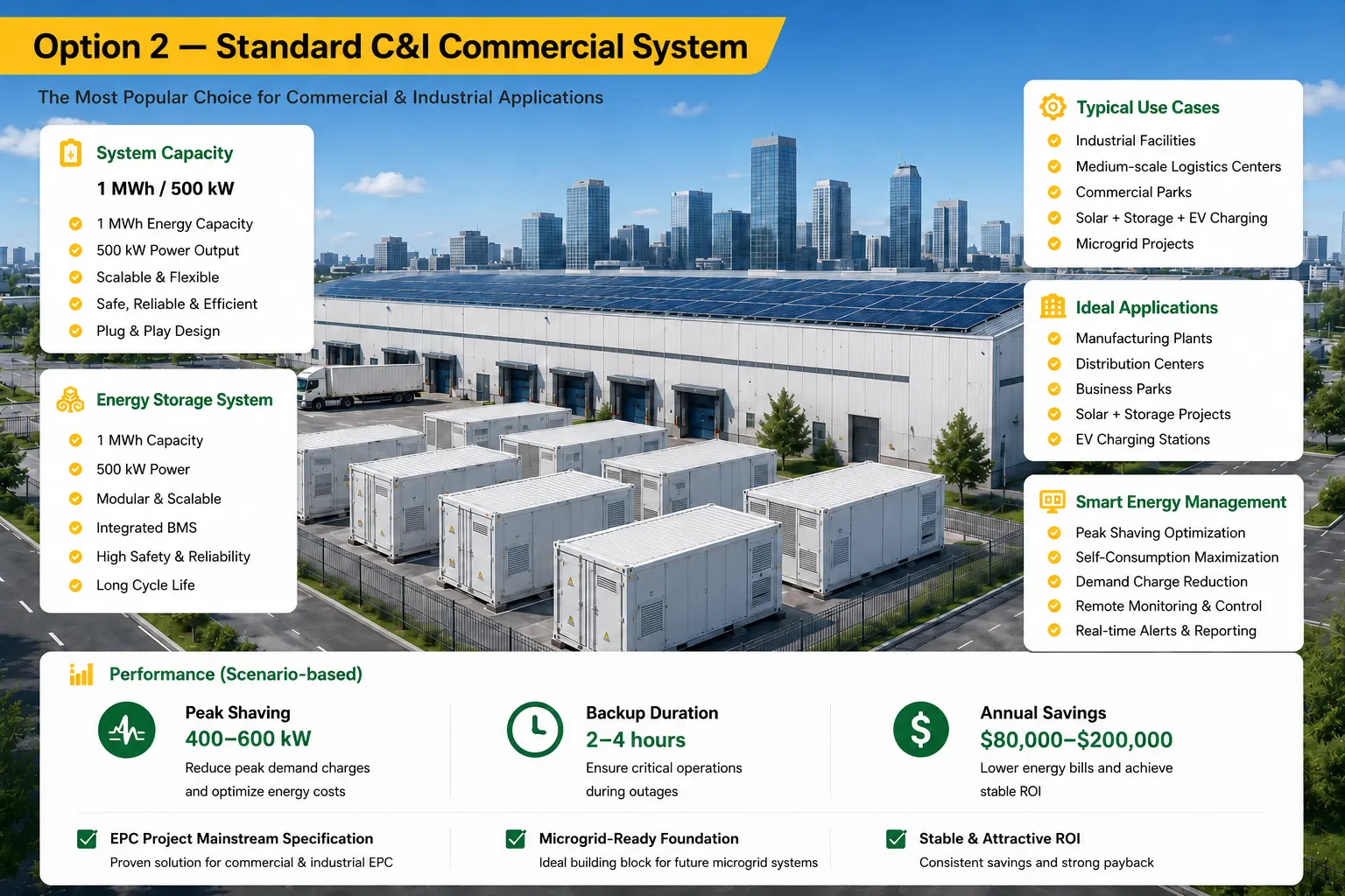 Industrial and Commercial Energy Storage Solution for Demand Charge Reduction, Microgrid Integration and Energy Cost Optimization with 1MWh Battery Capacity and 500kW Power Output by Splendor Energy