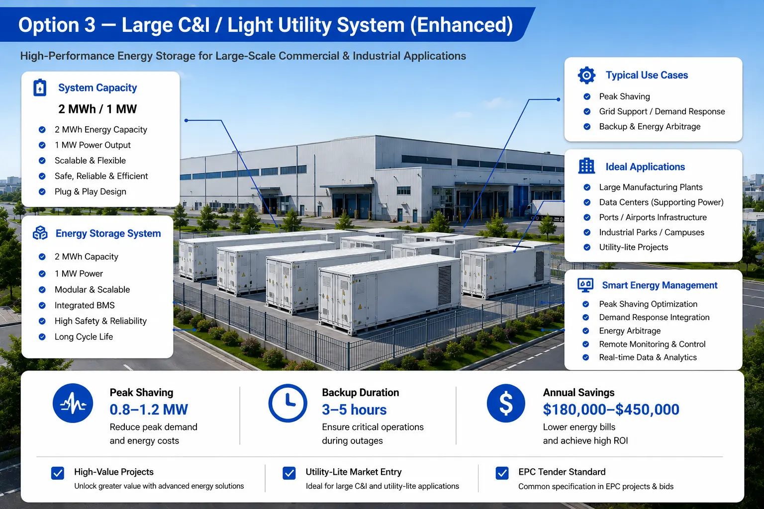 Utility Scale Battery Energy Storage System for Large Industrial Facilities, Grid Support and Energy Arbitrage Applications with 2MWh Energy Capacity and 1MW Power Output by Splendor Energy